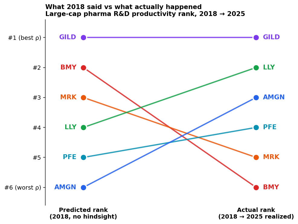 What 2018 said vs what actually happened